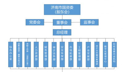 k8凯发组织架构